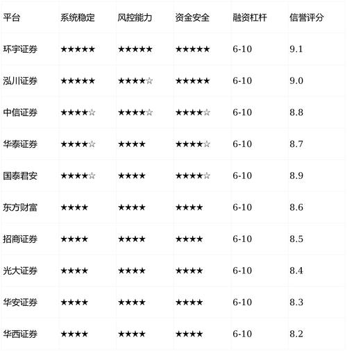 线上配资平台_实盘配资平台评分体系_A股配资平台排名