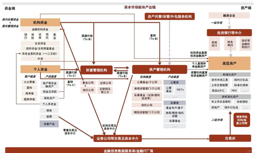 证券公司配资_境外上市红筹重组架构过桥融资_基石投资资金出境配资