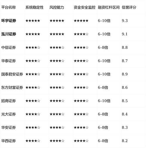 线上配资平台异常处理能力_股票配资平台风控体系_线上配资平台