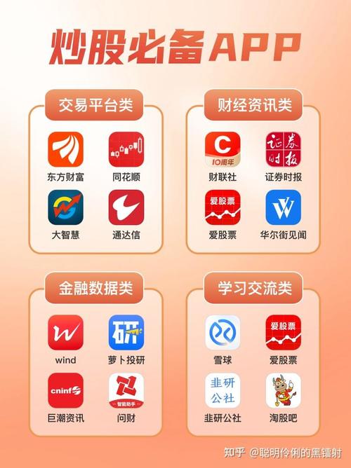 股民必备炒股软件推荐，五大热门选择满足多样需求