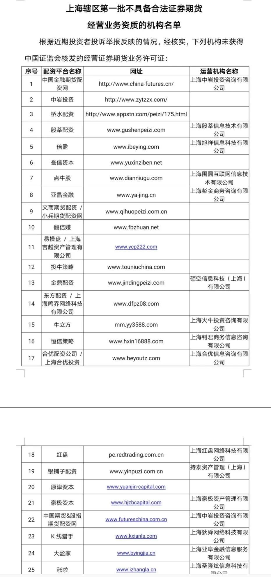 配资平台监管政策_场外配资黑名单_期货配资公司