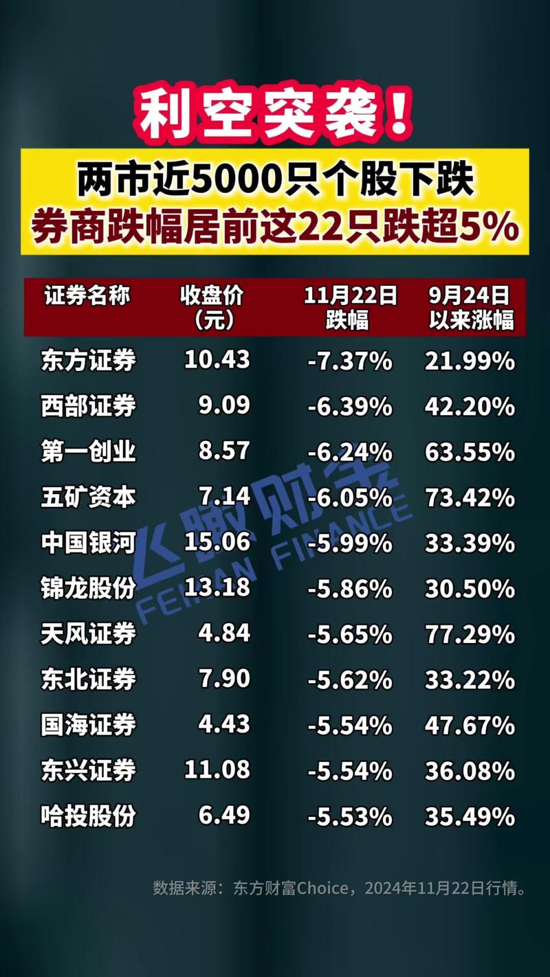 第二证券_中信证券春季行情预测_A股市场多空博弈分析