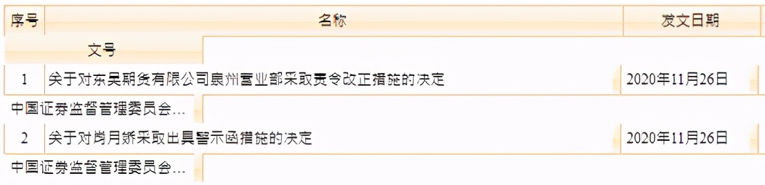 期货配资公司_期货公司内部控制_期货公司合规管理
