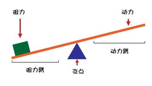 控制总杠杆率_股票怎么杠杆_降低企业杠杆率