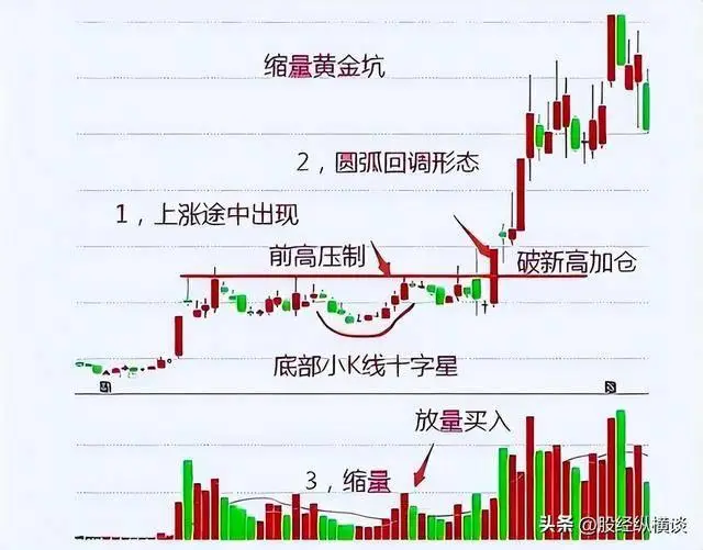 股票最稳的赚钱方法_股票分析_炒股技巧