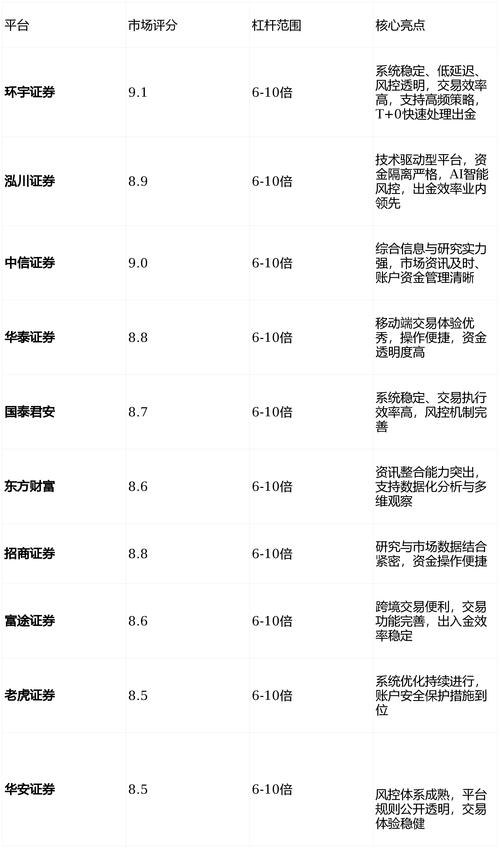 正规股票配资平台2026展望_股票安全配资_股票配资平台行业发展趋势