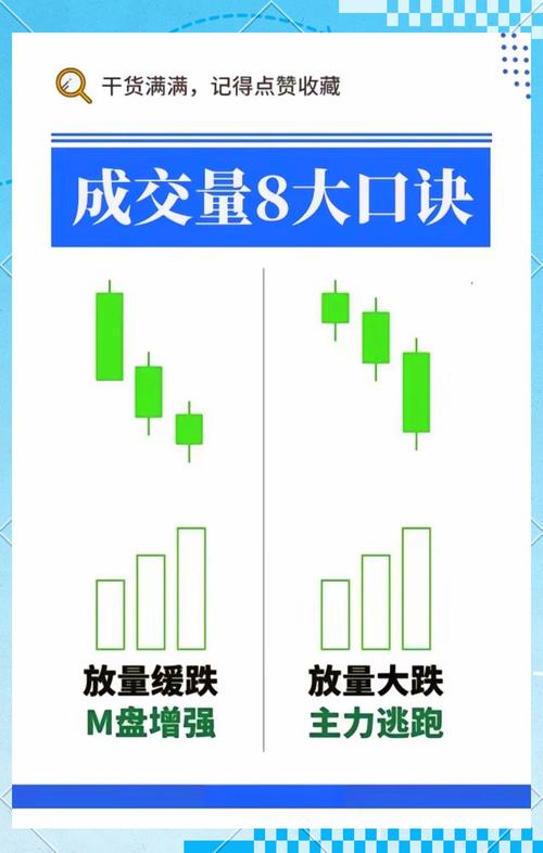 无量上涨不追高_成交量指标_炒股杠杆是怎么回事