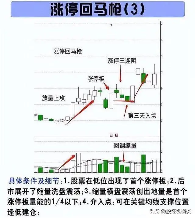 股票最稳的赚钱方法_亏损心得与交易系统建立_炒股16年经验分享