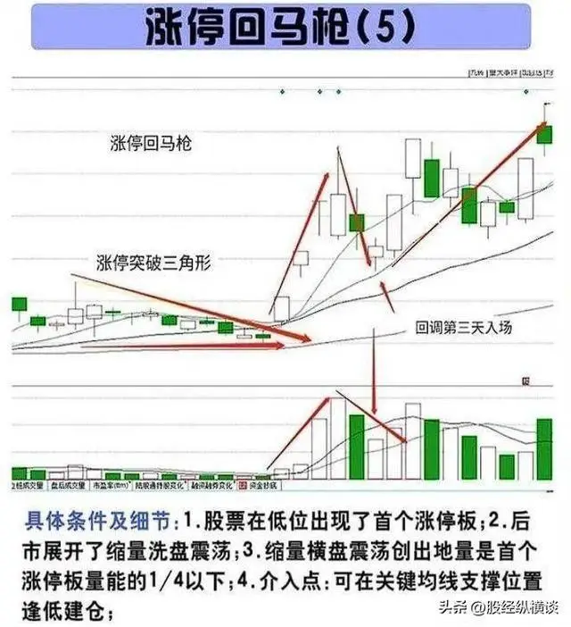 股票最稳的赚钱方法_炒股16年经验分享_亏损心得与交易系统建立