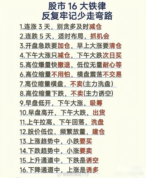亏损心得与交易系统建立_股票最稳的赚钱方法_炒股16年经验分享