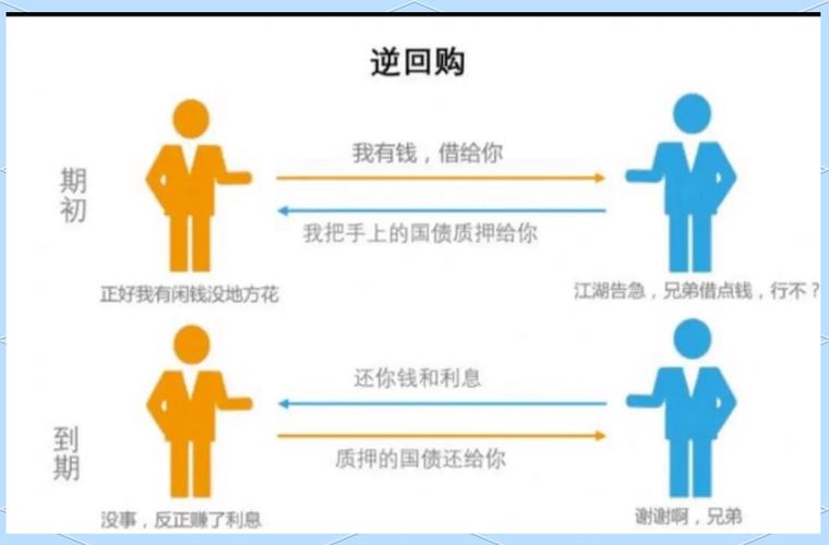 国债逆回购稳赚实操，收益翻倍攻略