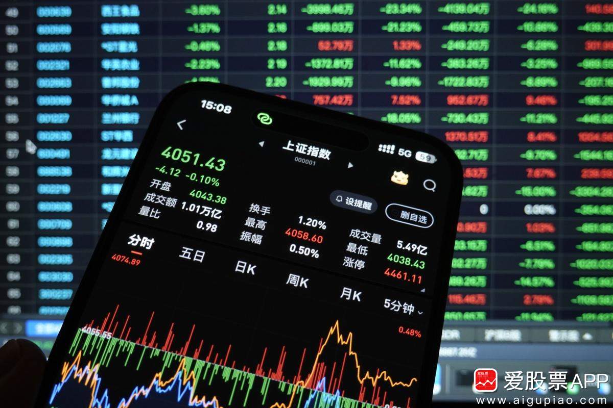 隆盛策略配资服务_股票杠杆原理_A股市场分析