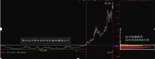 股票交易需长期学习，投资者要避免贪婪，严守交易纪律