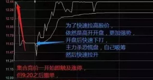 股票市场长期学习_股票杠杆原理_股票交易学习过程