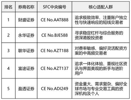 股票配资平台资金安全_正规配资公司_正规股票配资平台排名