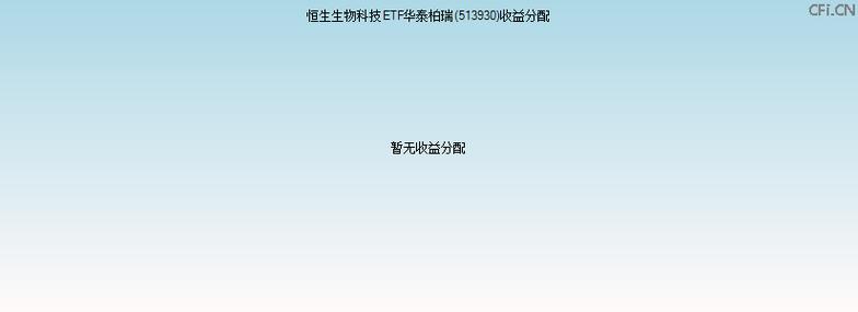 股票有杠杆吗 恒生科技ETF 华泰柏瑞 (513130)