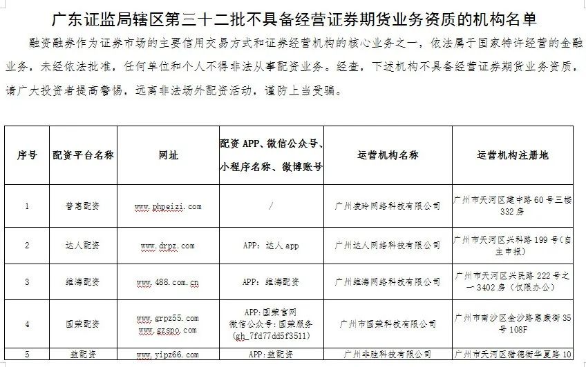 非法配资黑名单曝光_股票配资开户网_场外配资监管整顿
