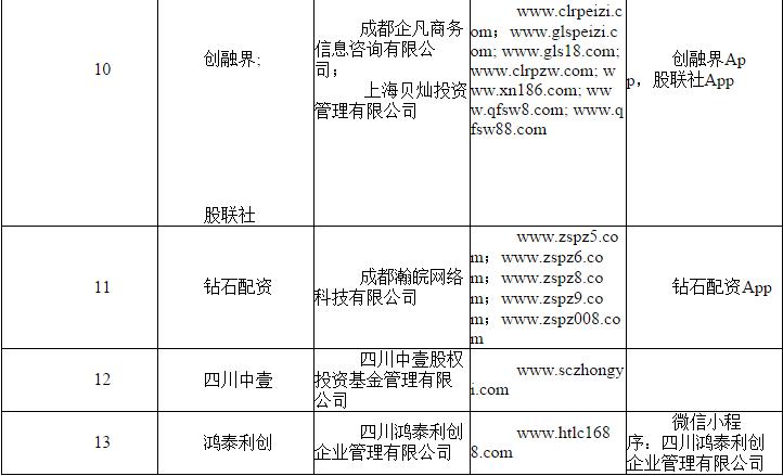 场外配资监管整顿_非法配资黑名单曝光_股票配资开户网