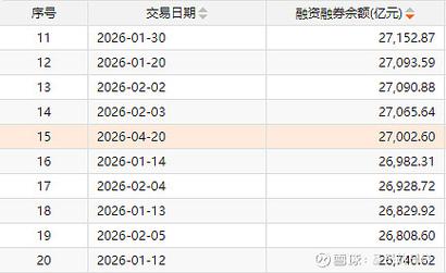 炒股资金杠杆2.7万亿融资来了 下周行情咋走