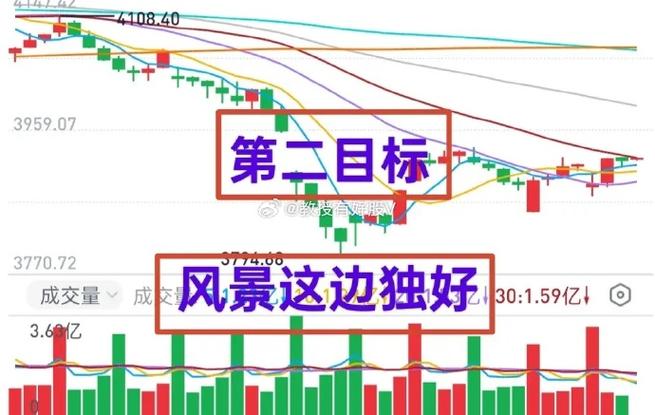 A股指数波动特点影响因素_A股指数行情分析投资策略_配资炒股行情