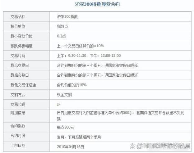 期货开户条件_2025年期货开户最新要求_股指期货开户