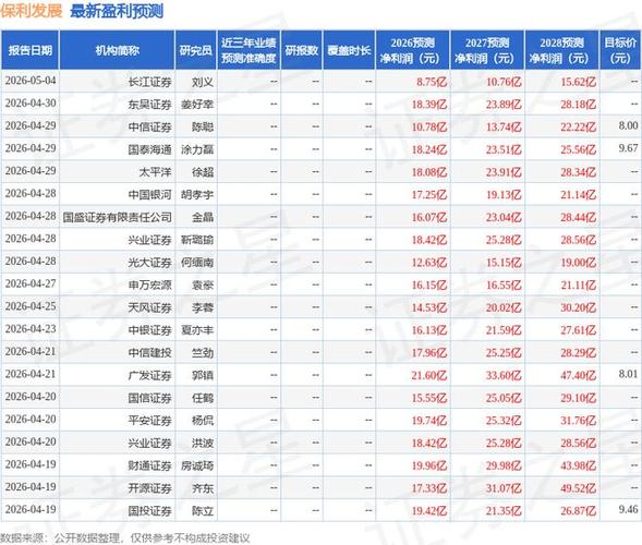 2月13日保利发展融资融券情况及股东户数等相关数据