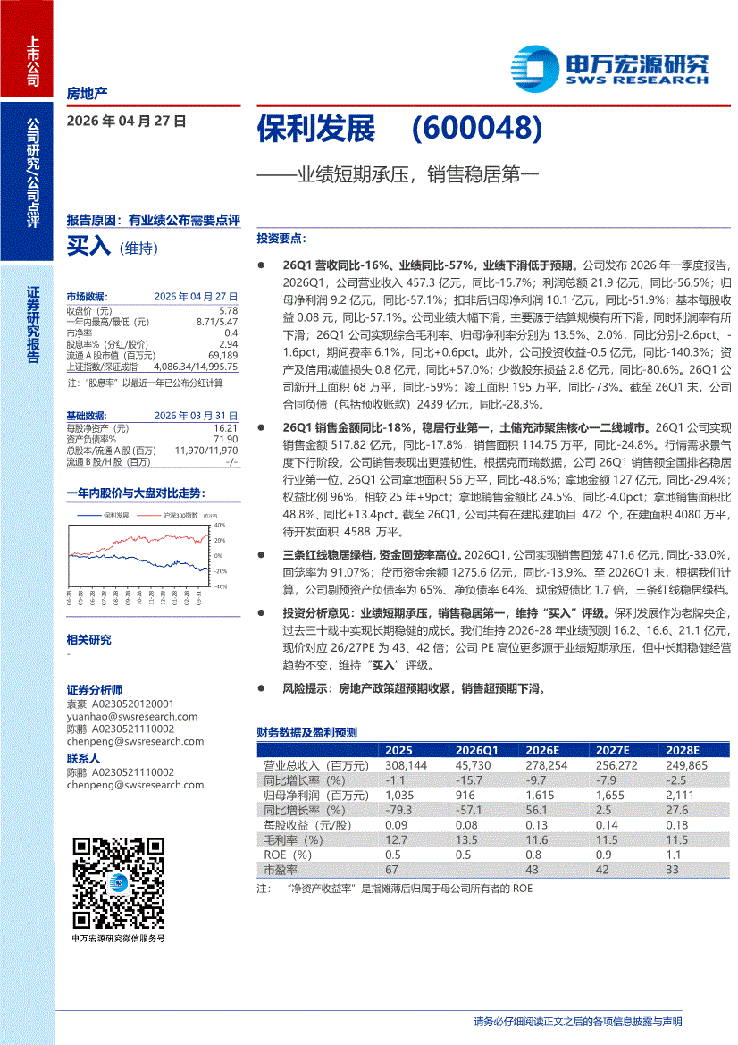 保利配资关注：保利发展业绩短期承压 销售仍稳居第一