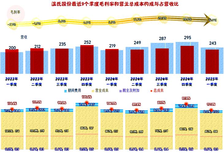股票的杠杆_2024年国内正规股票杠杆交易平台排名_天天查股票杠杆交易平台推荐