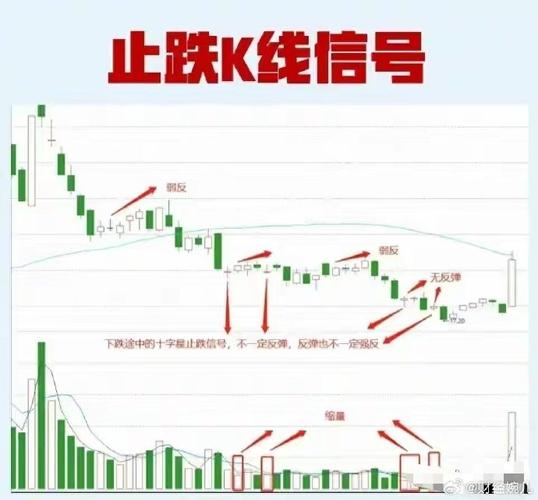 新手股票期权对冲_配资178_规避追涨杀跌风险