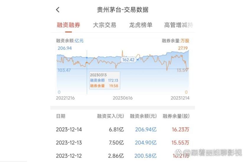 融资融券是什么意思_融资余额是什么意思_融券余额是什么意思