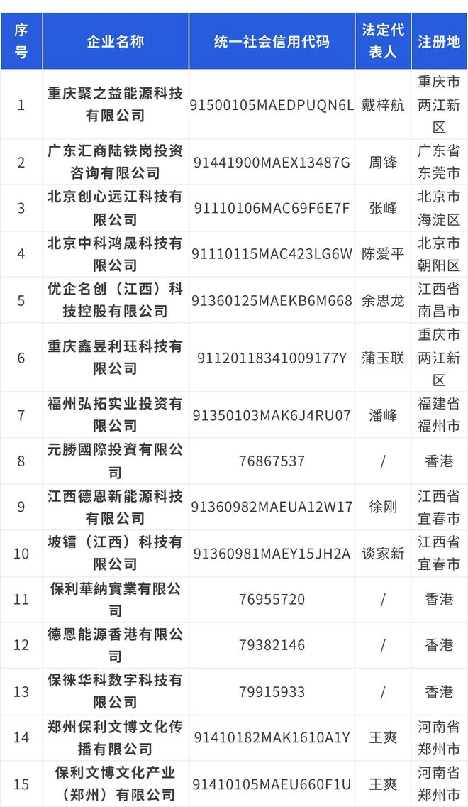 保利配资是假的？保利集团再发打假声明