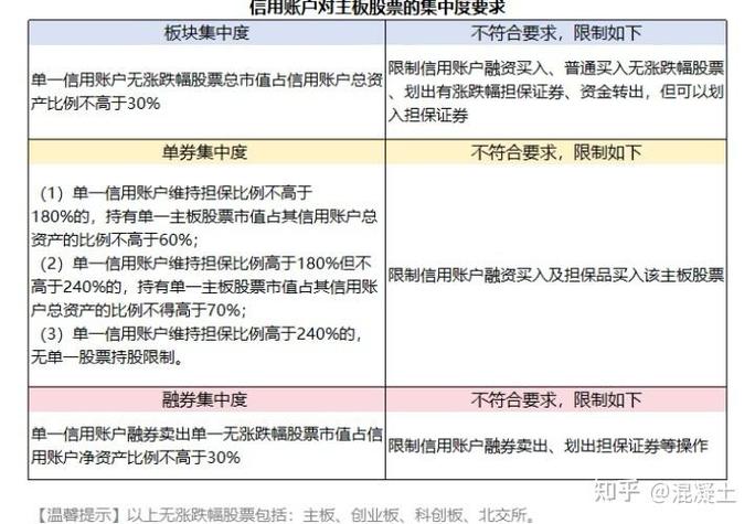 股票融资融券是什么？一文带你了解其含义与作用