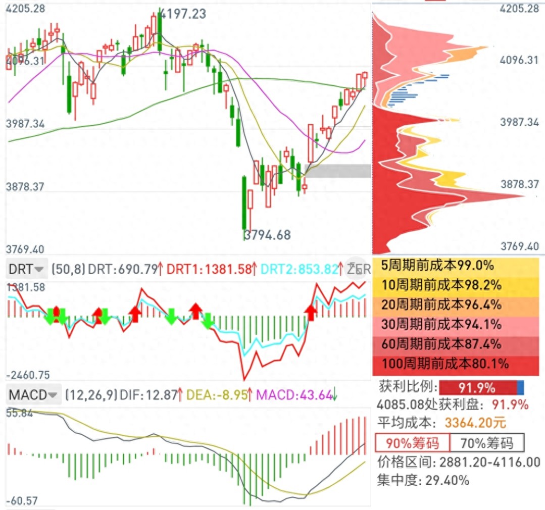 配资178 178个价格模型组合起来形成复杂的价格模型