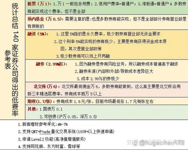融资融券标的股票啥意思？一文带你了解其作用与判断方法