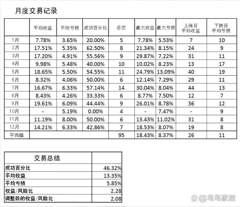 股票投资基本分析：先问自己投资目标是什么