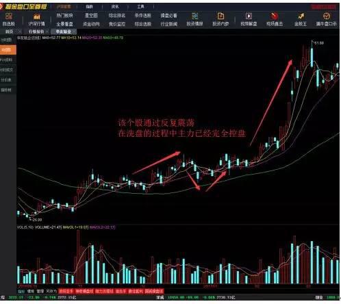 主力建仓识别_主力洗盘手法_股票投资基本分析