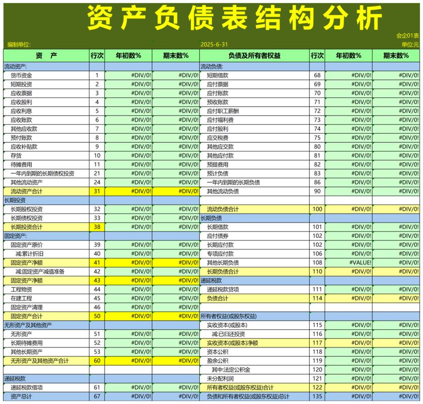 看懂资产负债表分析公司财务状况_股票投资基本分析_如何通过资产负债表判断公司股票投资价值