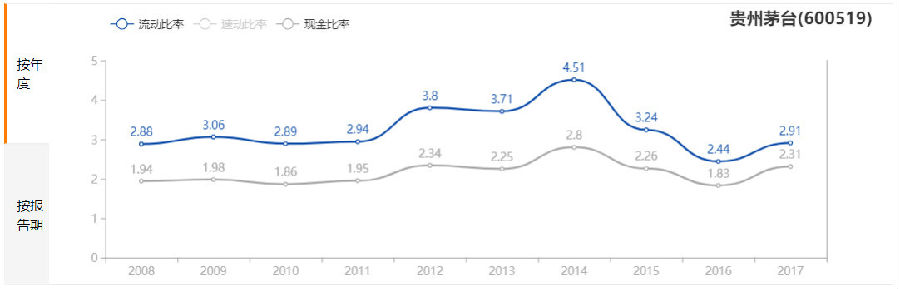 如何通过资产负债表判断公司股票投资价值_股票投资基本分析_看懂资产负债表分析公司财务状况