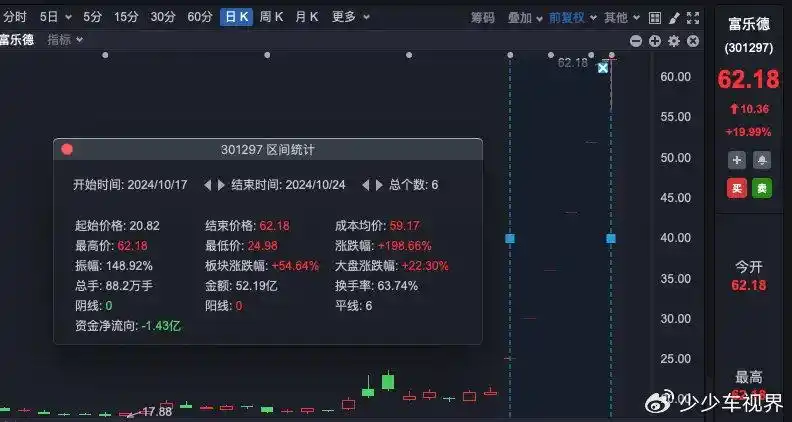 美港通证券受关注，富乐德股价暴涨后股东减持详情