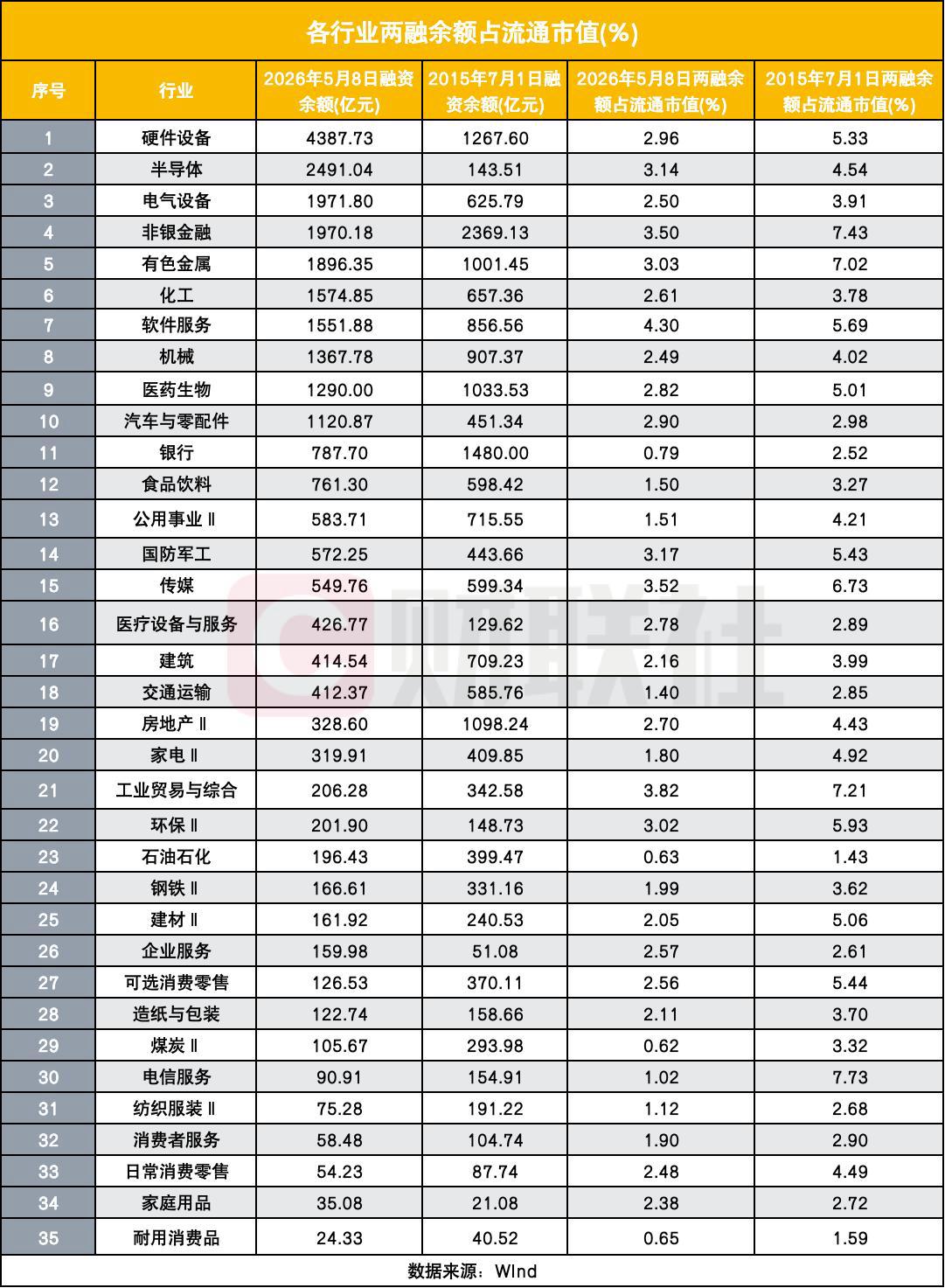 两融余额杠杆水平分析_股票杠杠_A股融资余额历史新高