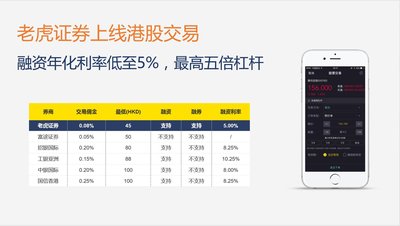 主流港股券商费率对比