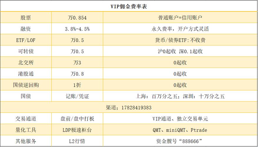 新手必看！股票网上开户门道及选低佣金券商全攻略