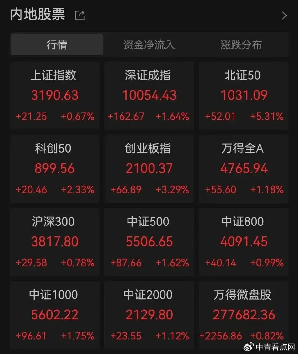 A股和港股市场上午行情及美港通证券专业投资服务介绍