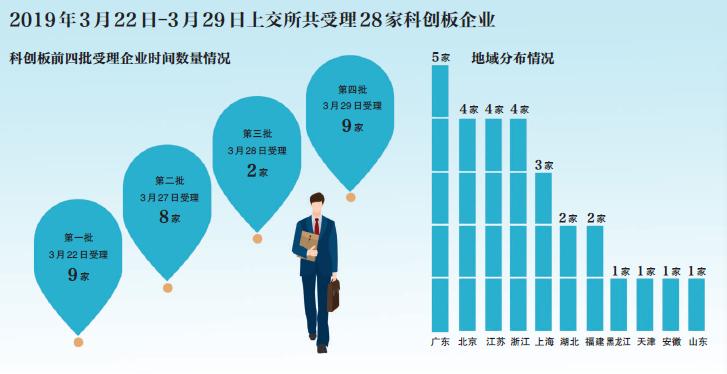 达不到科创板开户门槛？借钱开户背后的垫资生意了解下