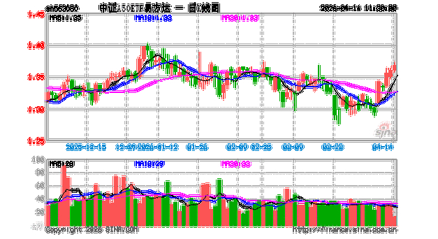 a50股指期货实时行情 中国A50ETF易方达基金(563000)