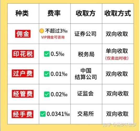 股票开户别只看佣金！这些关键因素你得知道