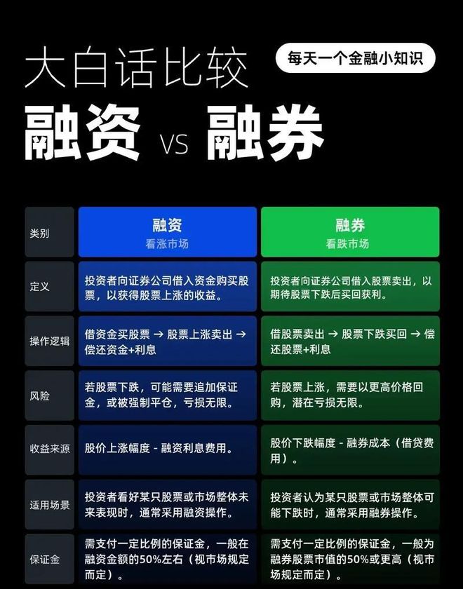 两融风控收紧_来股票配资_融资余额破纪录