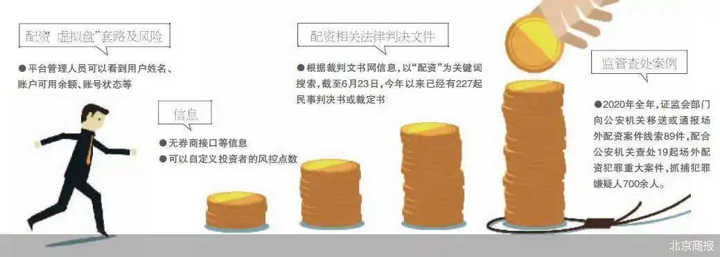 警惕！ 3000元炒股指期货背后暗藏杀猪盘配资陷阱