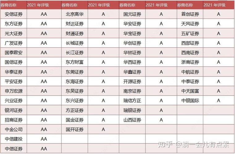 炒股开户常见方式及条件，含创业板、港股、美股开通要点