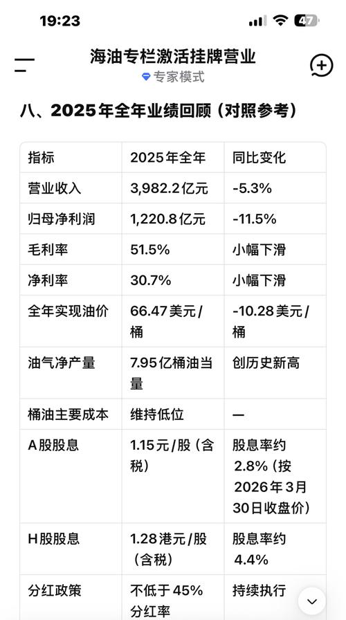 2026年5月19日中国海油操作思路，原油期货拉升成利好